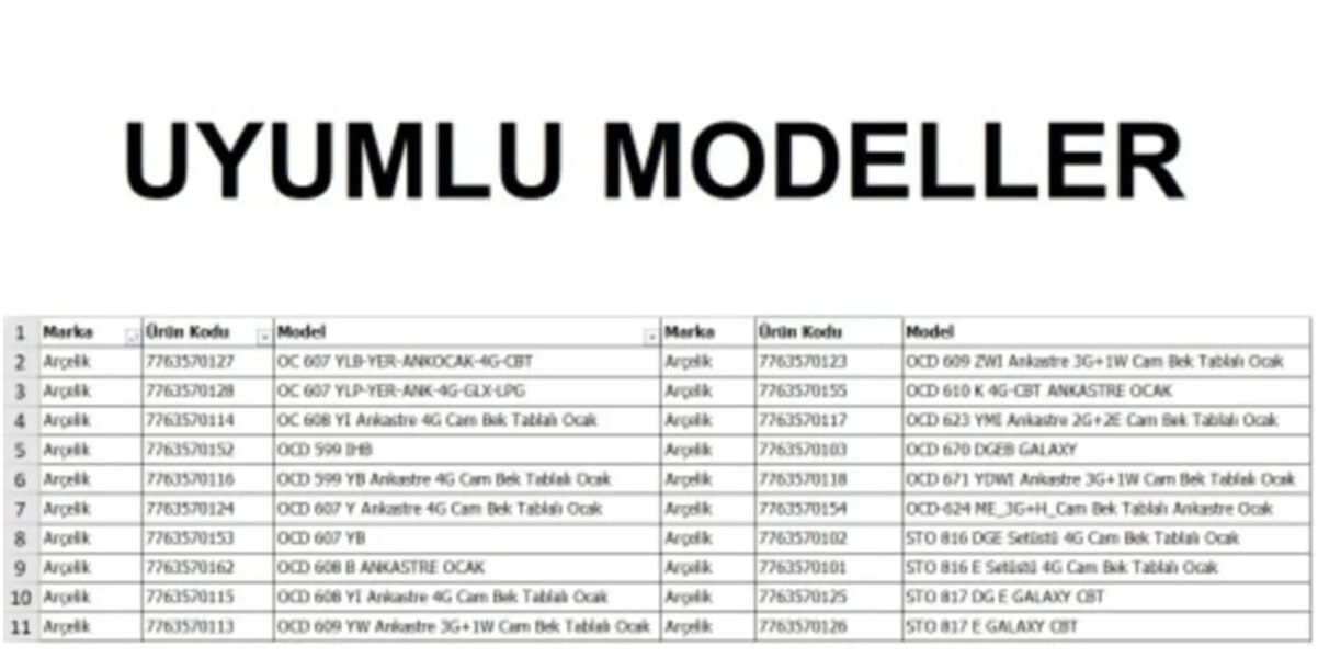 https://www.fullyedekparca.com/Beko Ocak 16 Adet Izgara Lastiği Tampon Lastik Conta 155261022 GALAXY LAMA LASTİK